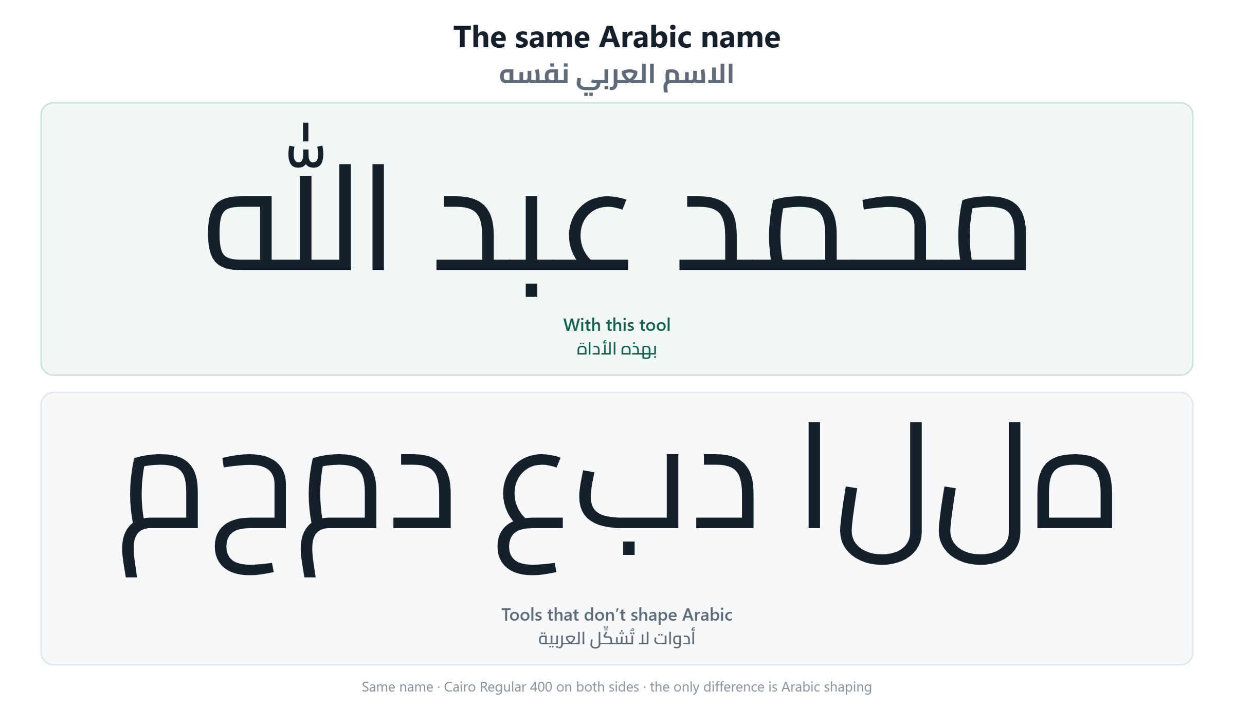 الاسم العربي نفسه بتشكيلٍ صحيح وبدونه، بالخط نفسه والحجم نفسه.
